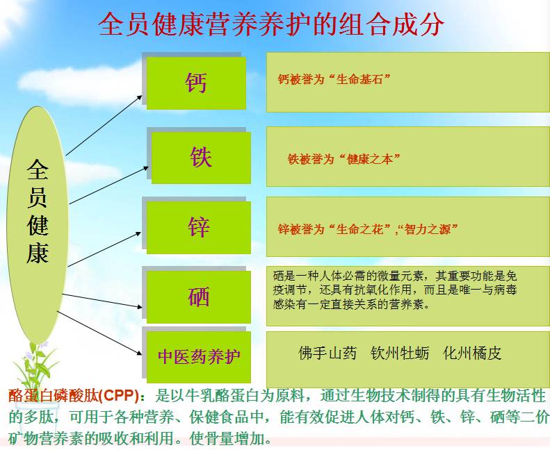补肺吃哪种硒效果好些(肺不好补硒什么意思)-硒宝网