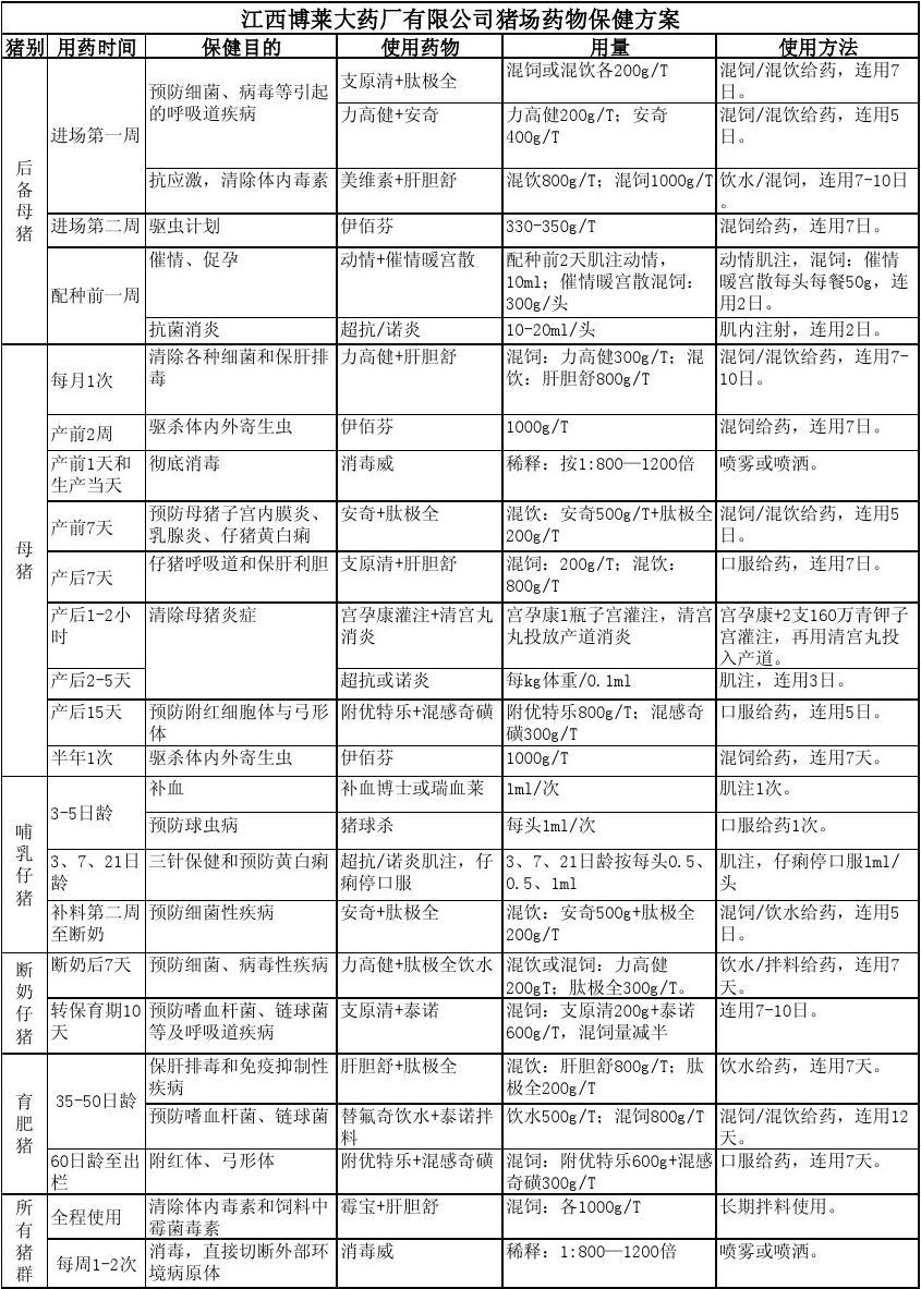 给仔猪补硒打多少含量（给小猪补硒有什么好处）-硒宝网