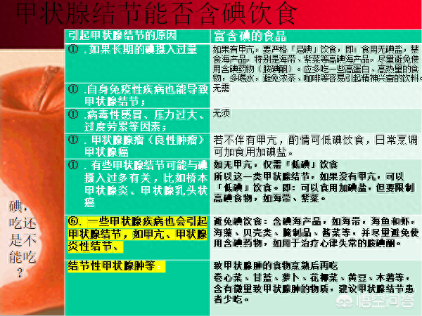 补硒吃药好还是食物好（好吃药补食物硒含量多少）-硒宝网
