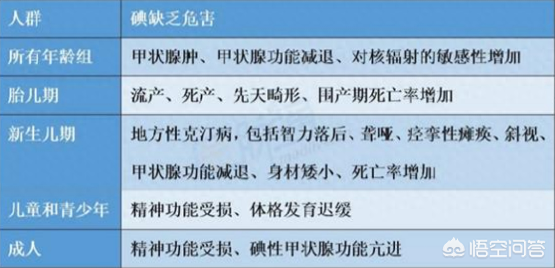 补硒吃药好还是食物好（好吃药补食物硒含量多少）-硒宝网