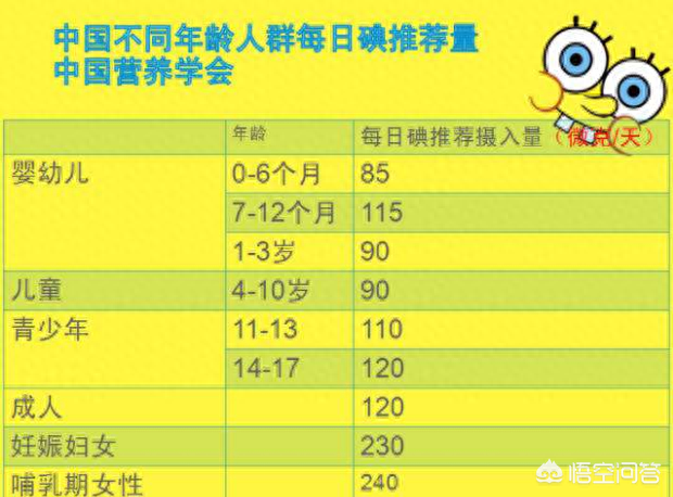 补硒吃药好还是食物好（好吃药补食物硒含量多少）-硒宝网