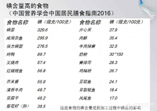 补硒吃药好还是食物好（好吃药补食物硒含量多少）-硒宝网
