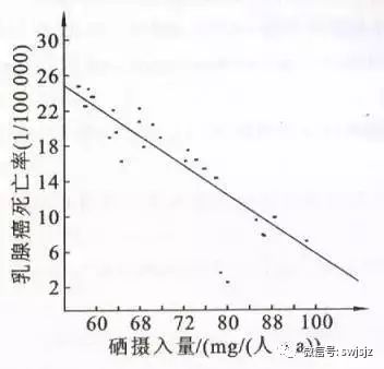 营养协会推荐补硒的量(国家营养膳食补硒)-硒宝网