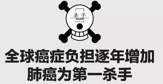 高危人群补硒預防肺癌（肺癌高危人群补防硒有用吗）-硒宝网