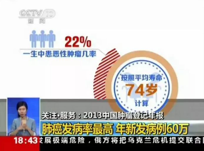 高危人群补硒預防肺癌(肺癌补硒)-硒宝网