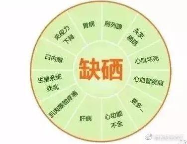 哪些病不能补硒元素呢（哪些病不能补硒元素呢）-硒宝网