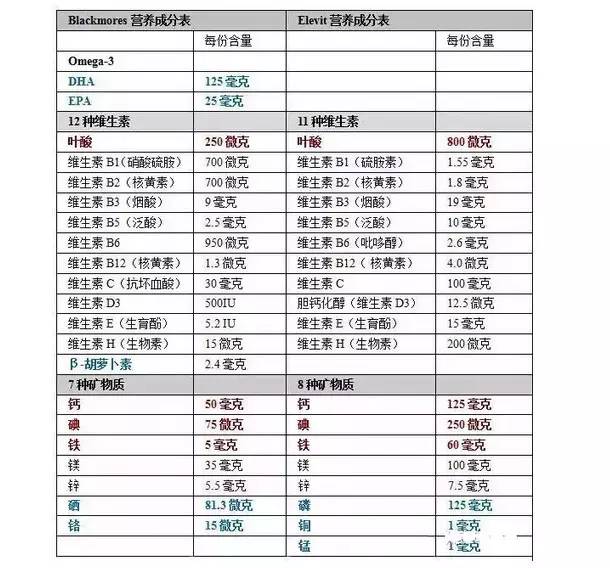 孕妇补硒推荐药有哪些（孕妇补硒吃什么药）-硒宝网
