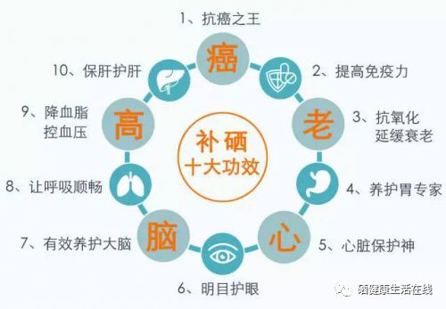 乙肝肝硬化怎么补硒呢(肝硬化补乙肝硒好吗)-硒宝网