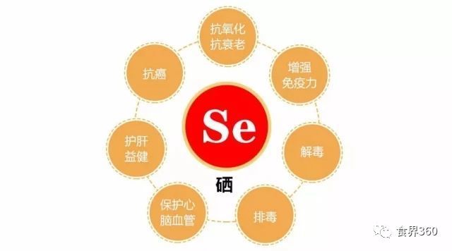 为什么青少年不能补硒(青少年补硒要吃多少)-硒宝网
