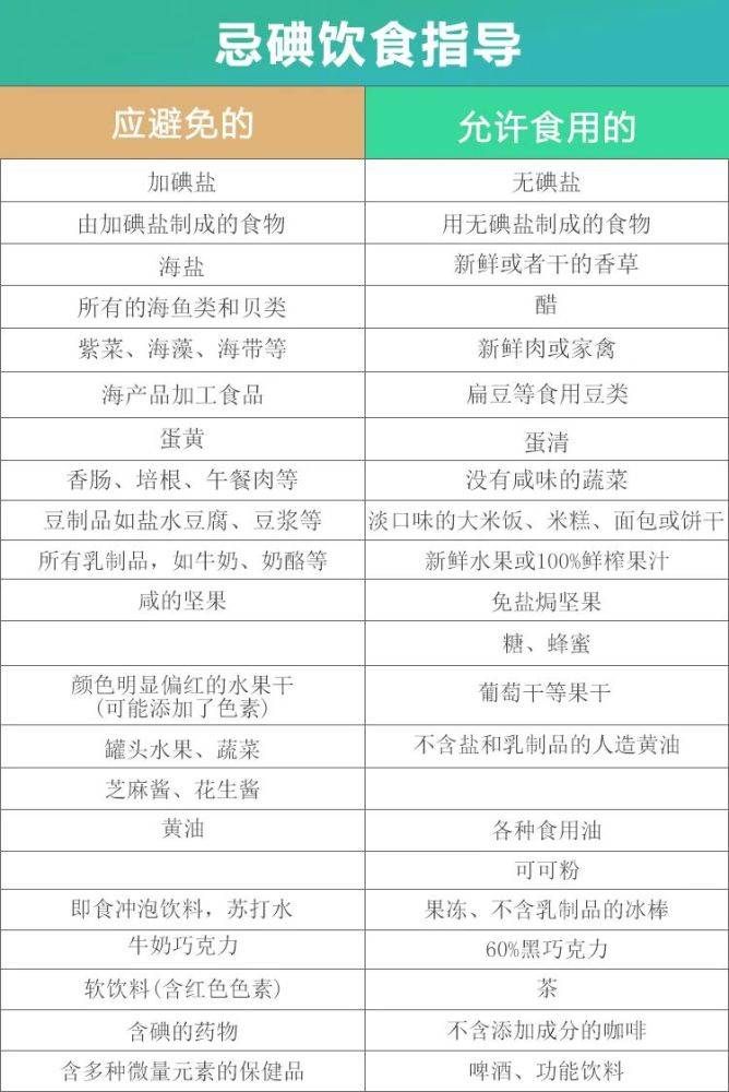 桥本甲状腺炎补硒元素（桥本甲状腺炎补硒元素）-硒宝网