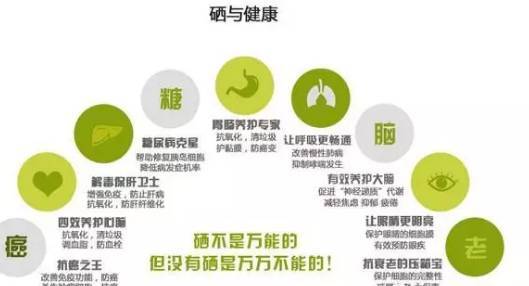 甲亢补硒作用和好处吗（甲亢补硒作用和好处吗）-硒宝网