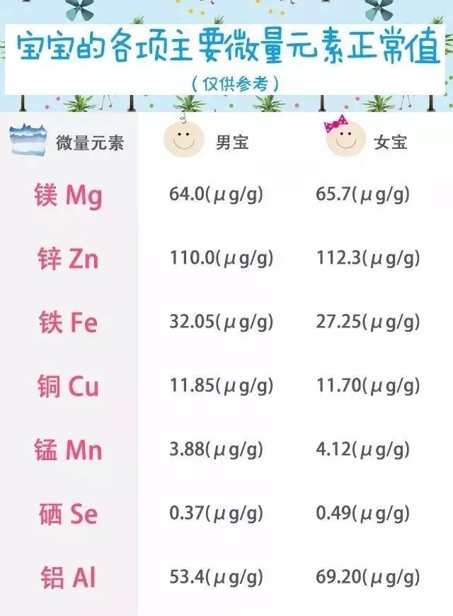 88项钙铁锌硒全能补(补充钙铁锌硒)-硒宝网