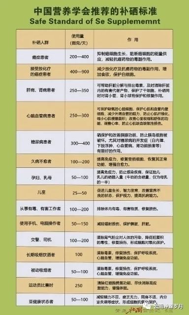 补锌和补硒用什么方法(补锌和补硒用什么方法)-硒宝网