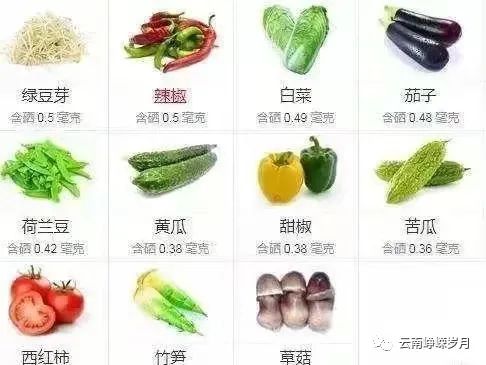 补锌和补硒用什么方法(补锌和补硒用什么方法)-硒宝网