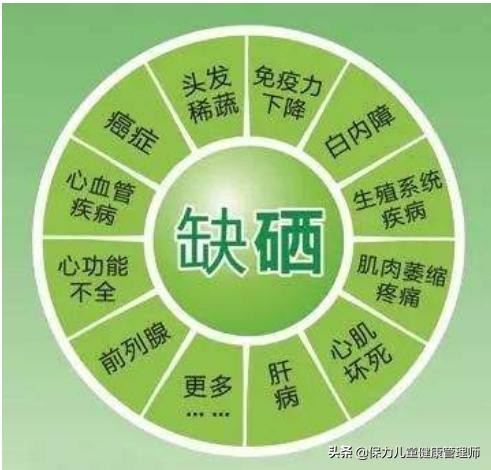 补硒可以让睾丸发育吗(硒对睾丸的作用)-硒宝网