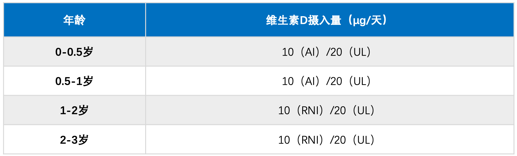 一天补6000微克硒(一天补6000微克硒)-硒宝网
