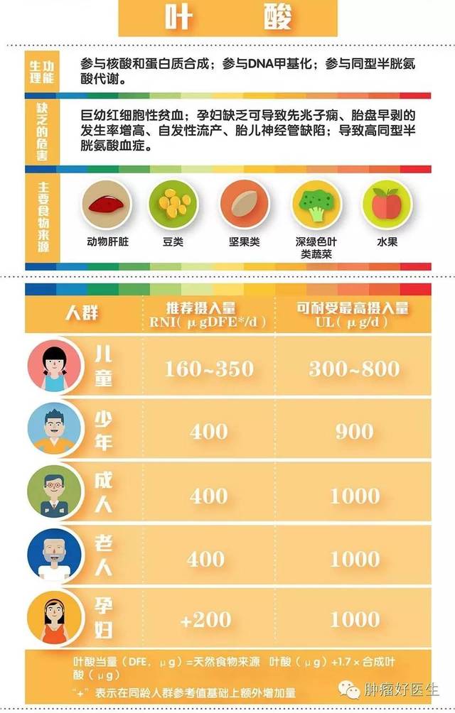 一天补6000微克硒(一天补6000微克硒)-硒宝网