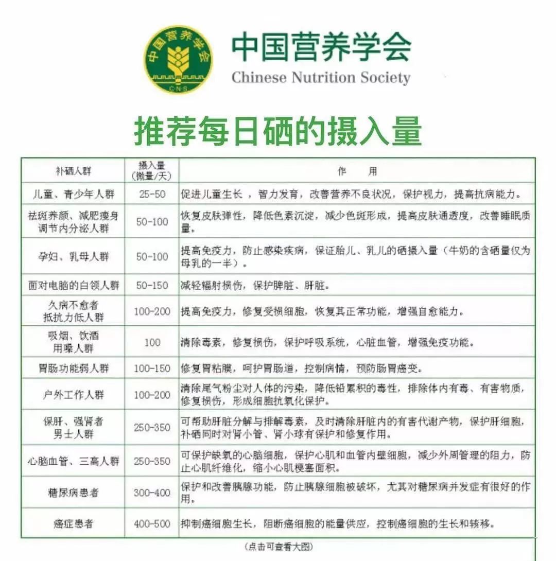 成人每天主要补硒多少(每天成人补主要硒多少)-硒宝网