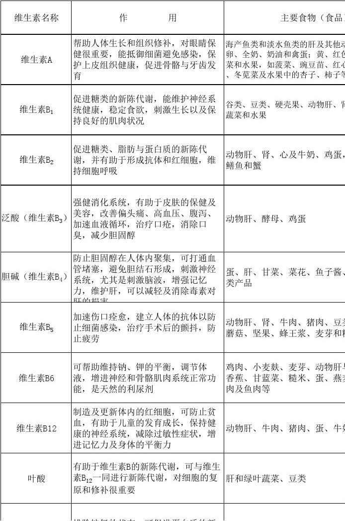 日常补硒吃多少克叶酸（坚持吃硒和叶酸）-硒宝网