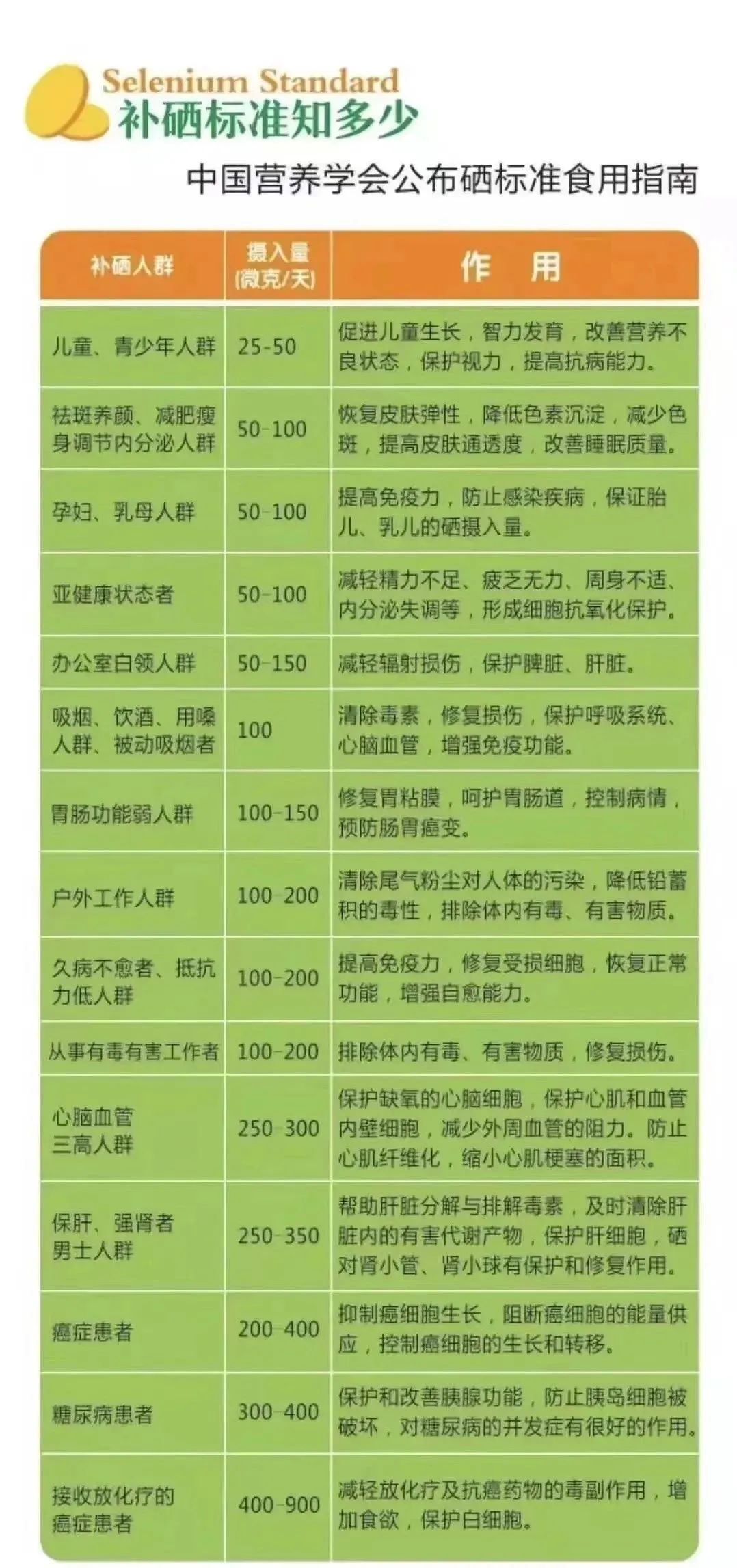 药物补硒的方法有哪些（药物补硒怎么补）-硒宝网