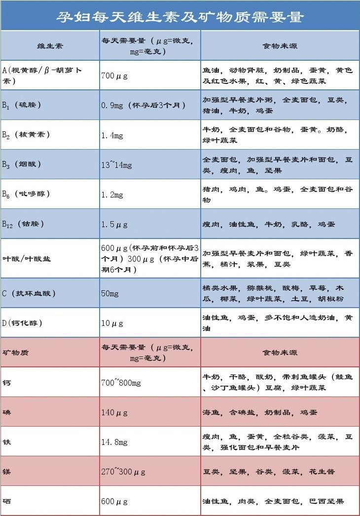 沙棘果能够补硒吗孕妇（沙棘果能够补硒吗孕妇）-硒宝网