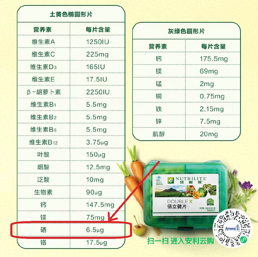 高血脂的人可以补硒吗（硒血脂）-硒宝网