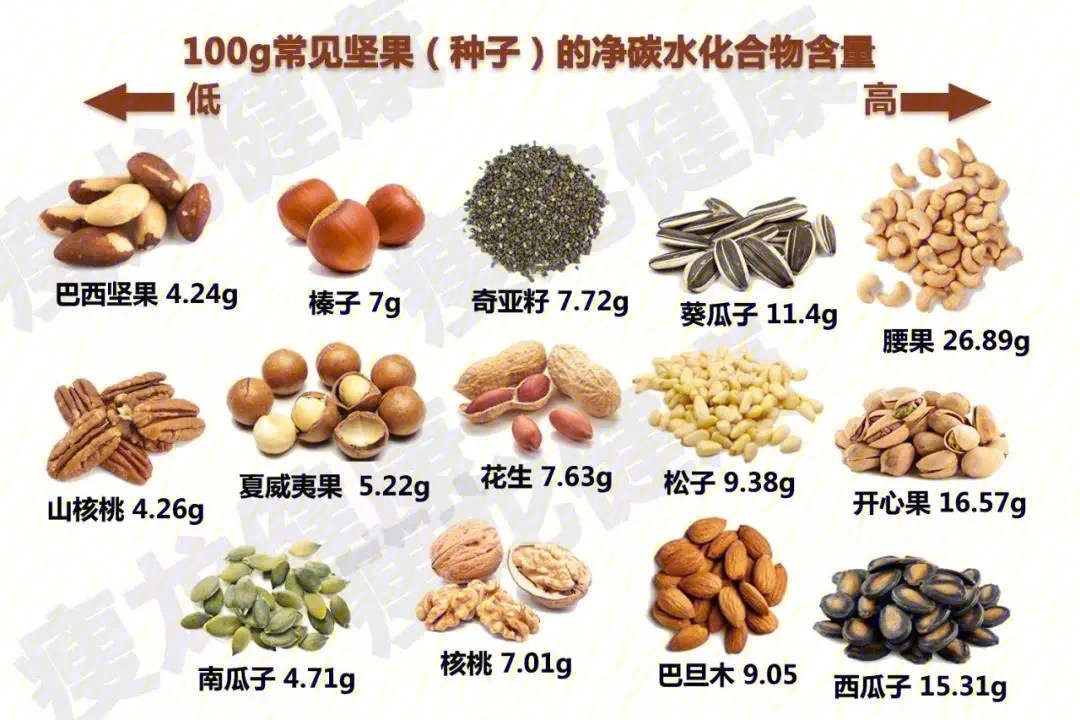 每天吃几克腰果补硒的(每天补克吃腰果硒片好吗)-硒宝网