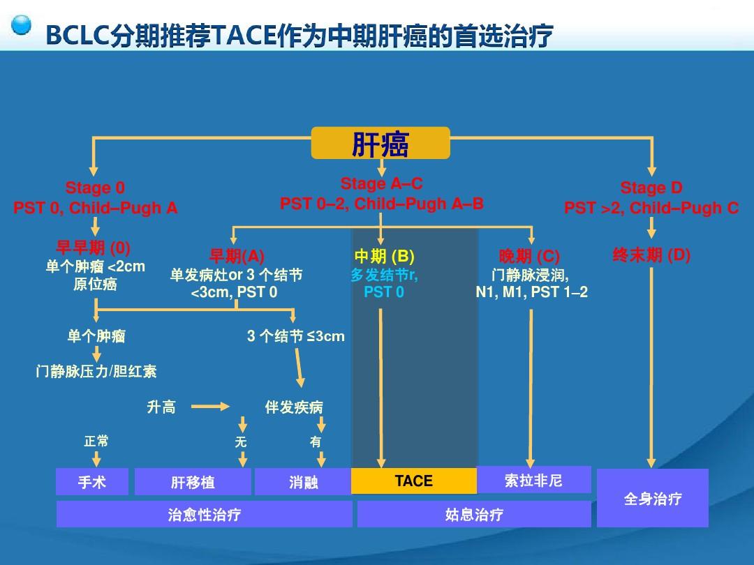 肝癌病人可以补硒吗?(肝癌病人可以补硒吗?)-硒宝网