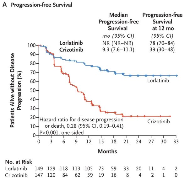 癌症初期要补硒元素吗（癌症补硒元素有用吗）-硒宝网