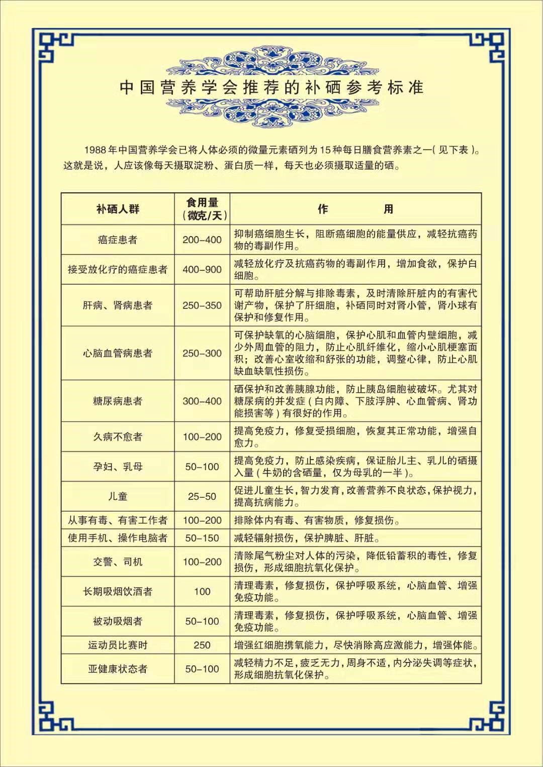 补微量元素硒抗癌骗局(硒微量元素能治肺癌吗)-硒宝网