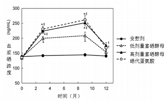 补硒产品里的代蛋氨酸（补代蛋氨酸里产品硒是什么）-硒宝网