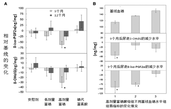 补硒产品里的代蛋氨酸（补代蛋氨酸里产品硒是什么）-硒宝网