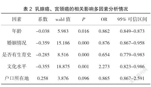 宫颈癌病人补硒吃什么(硒对宫颈癌有作用吗)-硒宝网