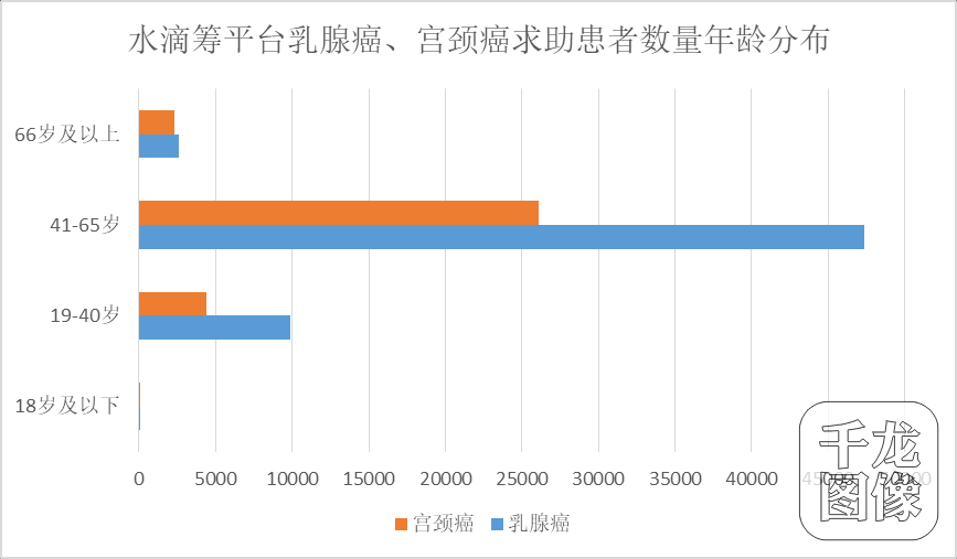 宫颈癌病人补硒吃什么(硒对宫颈癌有作用吗)-硒宝网