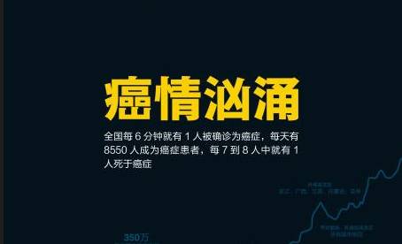 食道癌患者补硒吃什么(食道癌患者补硒吃什么)-硒宝网