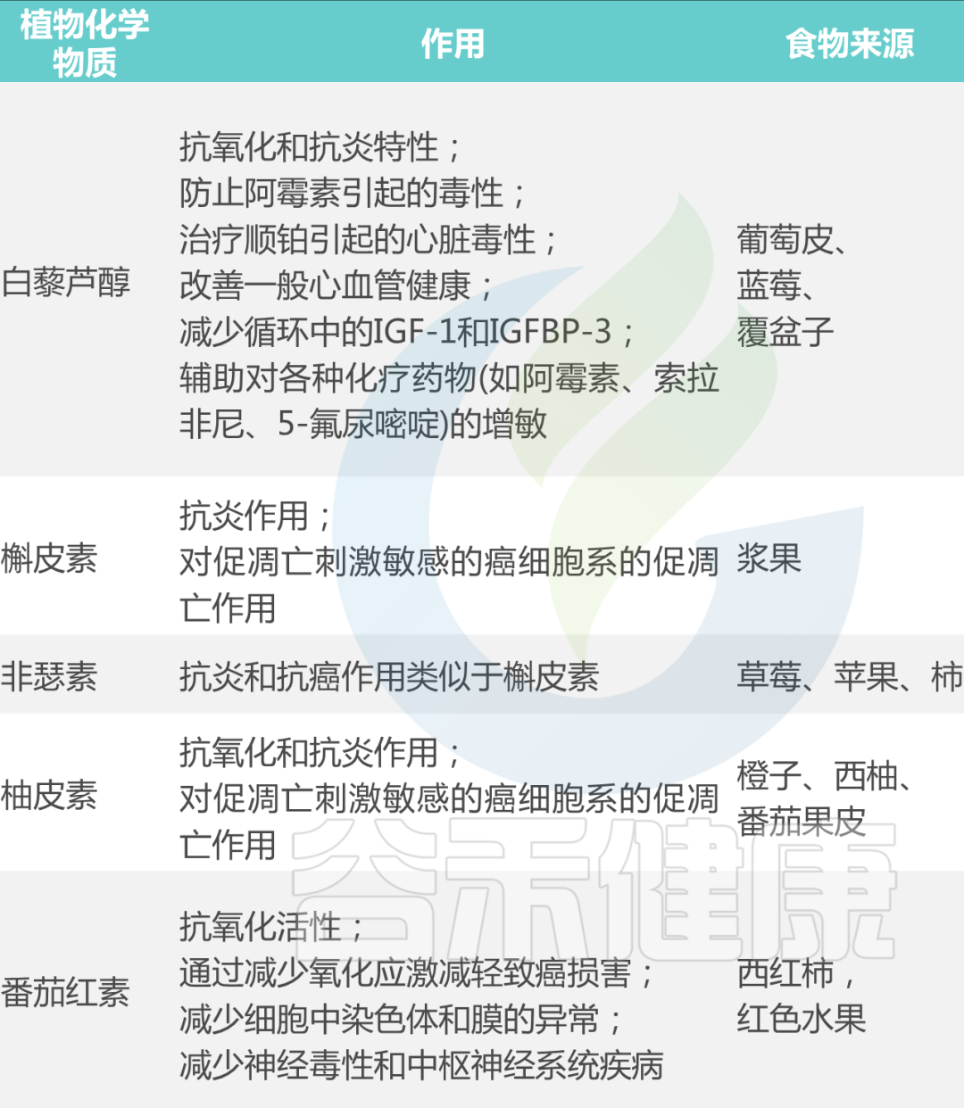 肝癌吃靶向药能补硒吗（肝癌补硒）-硒宝网