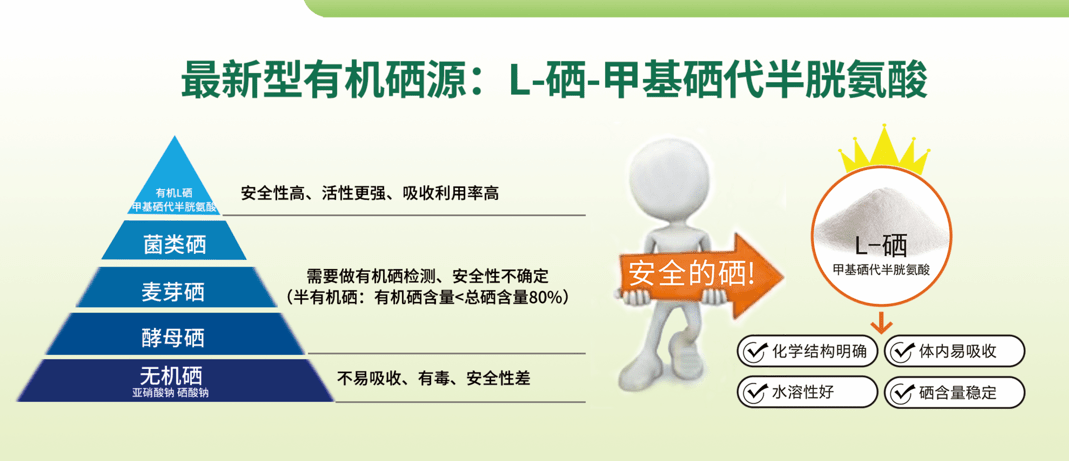 肺癌补硒一天补充多少（肺癌补硒吃什么药）-硒宝网