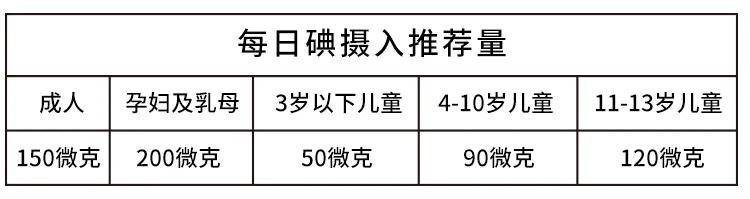 什么食材才补硒元素呢（食材补元素硒含量多少）-硒宝网
