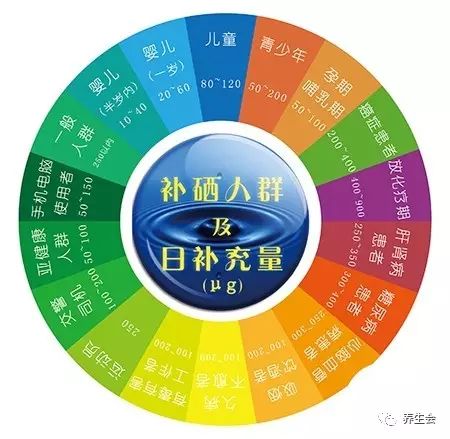 乳腺癌能吃腰果补硒吗（乳腺癌可以吃腰果）-硒宝网