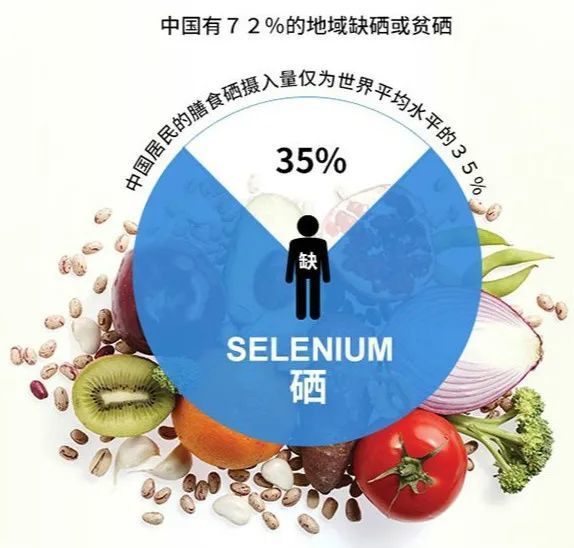 吃补硒药片什么时间好(补药片吃好时间硒含量多少)-硒宝网