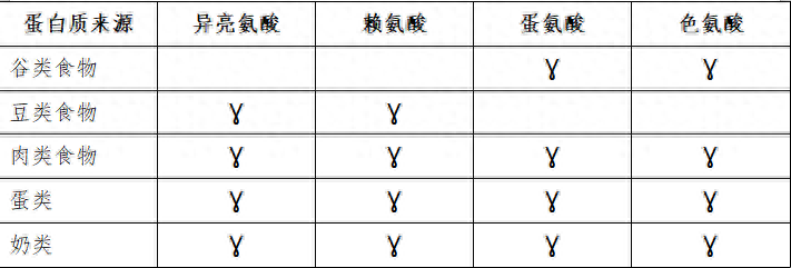 孕妇补维生素钙铁锌硒(孕妇补钙铁锌硒吃什么)-硒宝网
