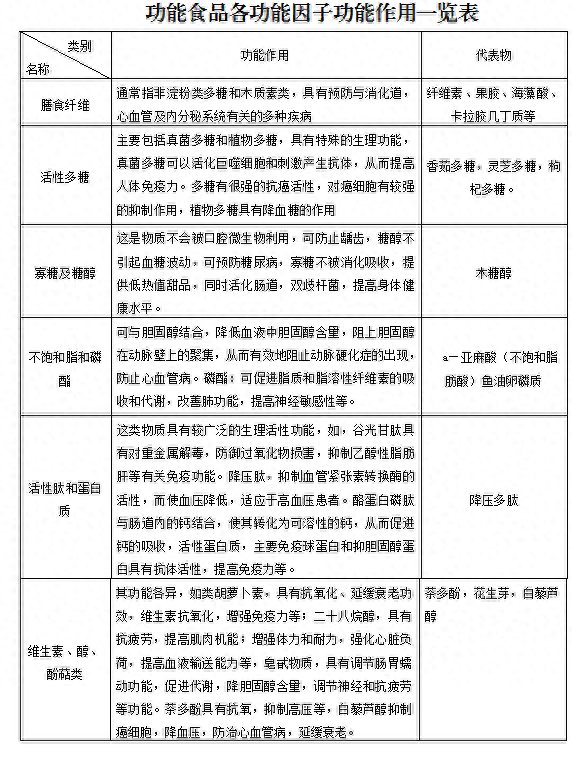 补硒治桥本氏甲状腺炎（甲状腺桥本氏炎硒酵母胶囊）-硒宝网