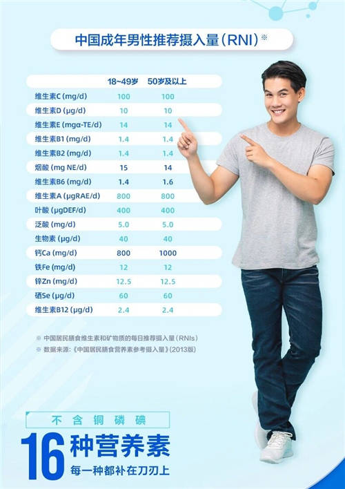 一天补多少单位硒元素(每天硒元素摄入量)-硒宝网