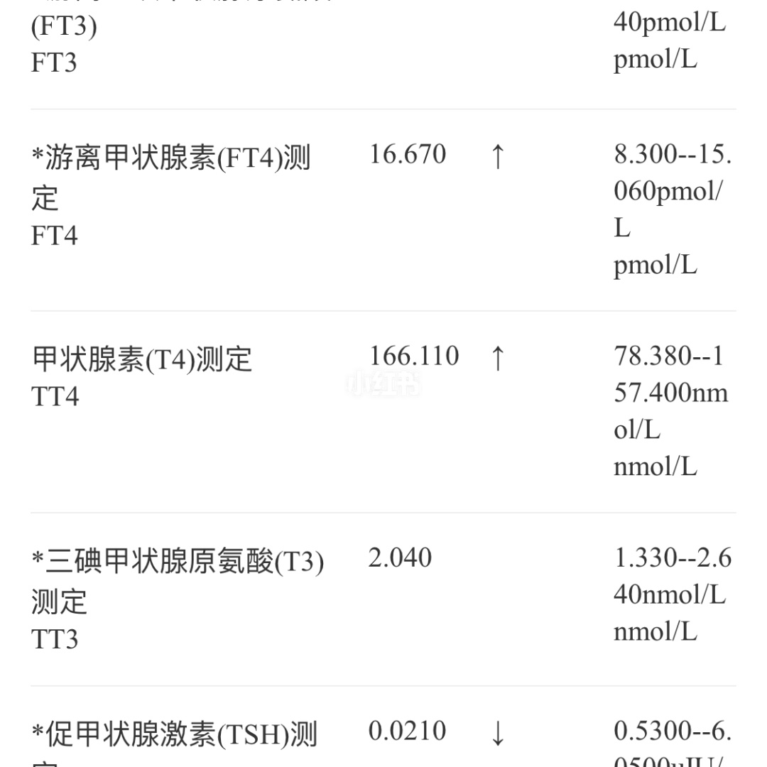 桥本氏甲减需要补硒吗（桥本氏甲减需要补硒吗）-硒宝网