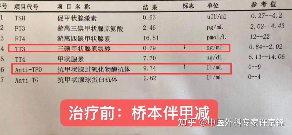 桥本氏甲减需要补硒吗（桥本氏甲减需要补硒吗）-硒宝网