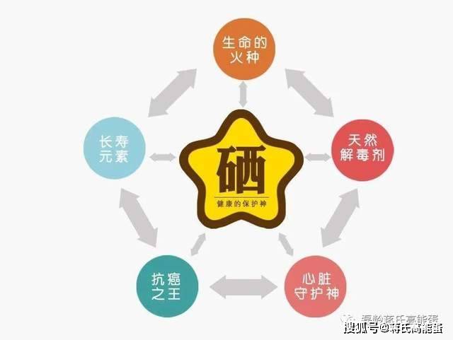 怎么补硒有效(怎么补硒有效)-硒宝网