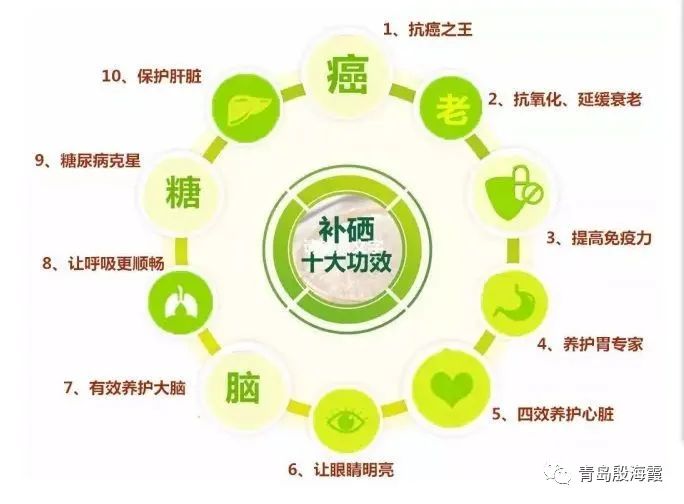 含硒高的水果（水果含硒量）-硒宝网