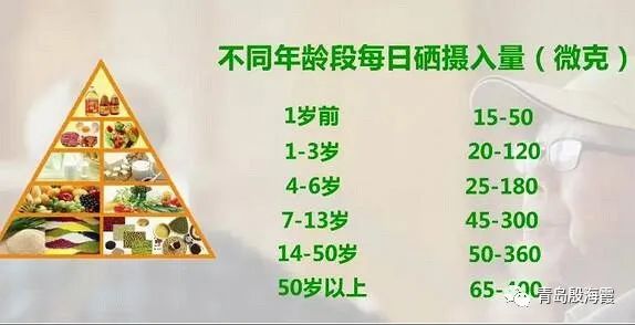 含硒高的水果（水果含硒量）-硒宝网