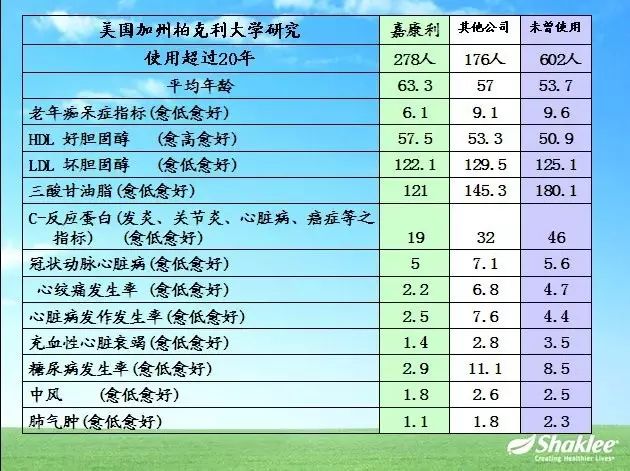 硒产品哪家好(硒的品牌选择)-硒宝网
