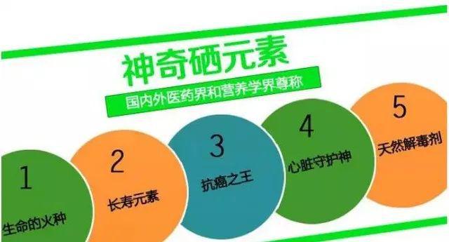 人体如何补硒(人体补硒标准)-硒宝网